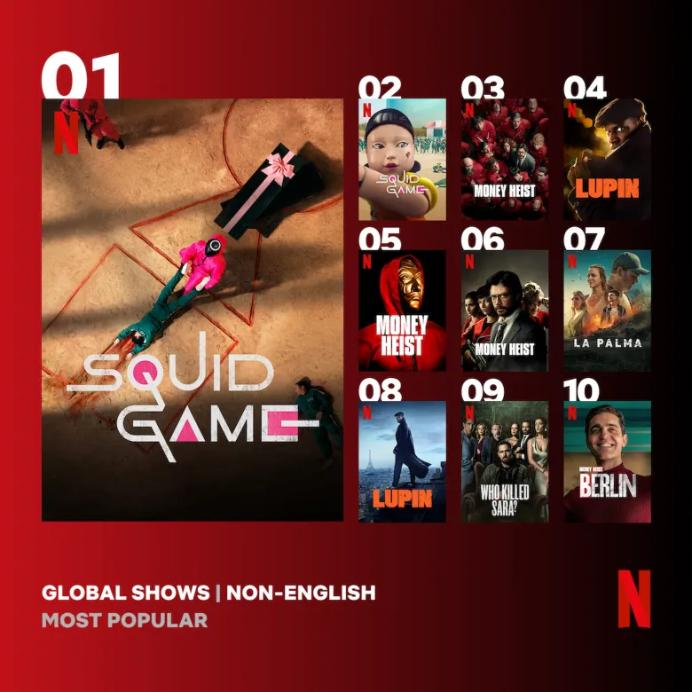 Top 15 Most Watched Korean Dramas On Netflix Worldwide (Since 2020)