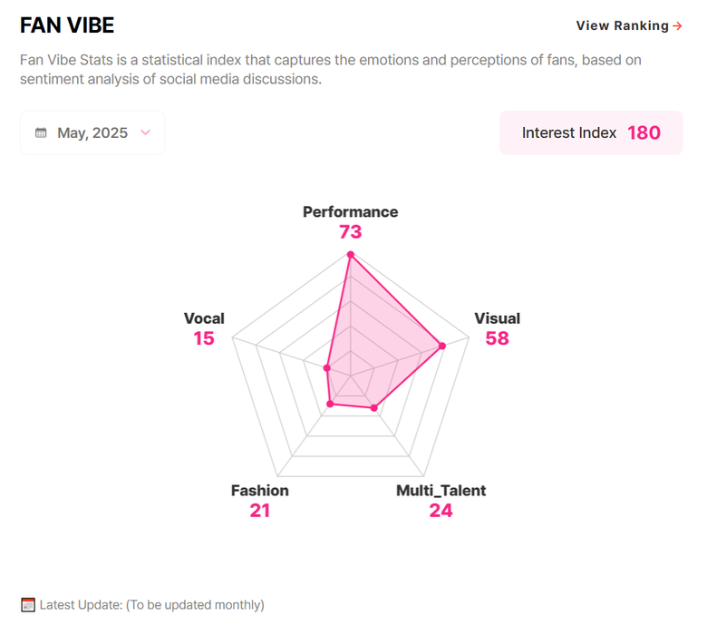 Explore The New Kpopmap Profile Features: More Ways To Support & Learn More About Your Favorite K-Pop Idols & Actors