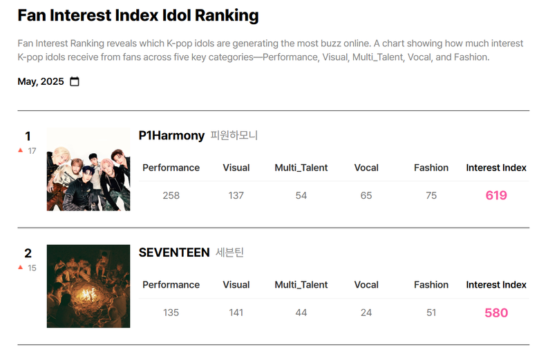 Explore The New Kpopmap Profile Features: More Ways To Support & Learn More About Your Favorite K-Pop Idols & Actors