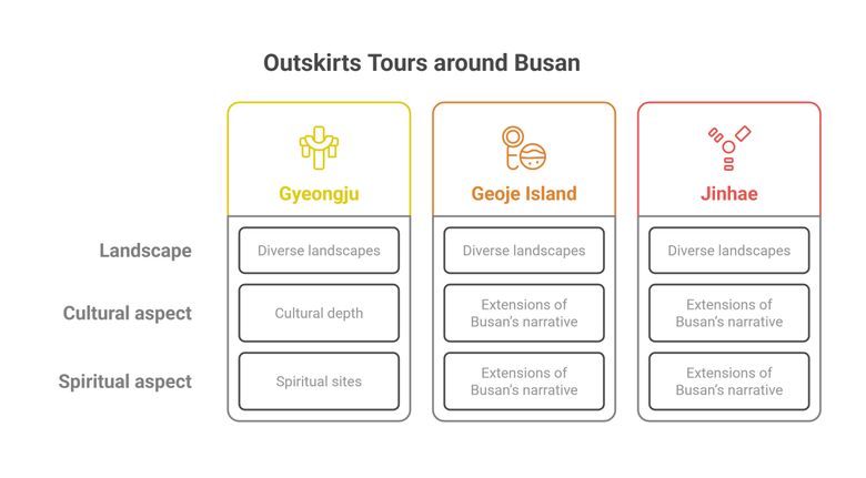 Busan's Secret To Standing Out: How It Created A Big Impact On Global Tourism